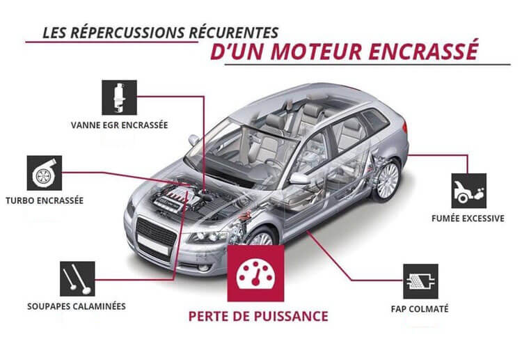 Décalaminage Bruxelles